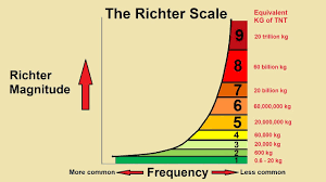 Richter scale copypasta